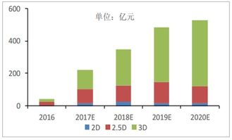 2018年中国智能手机行业发现状分析及未来发展前景预测